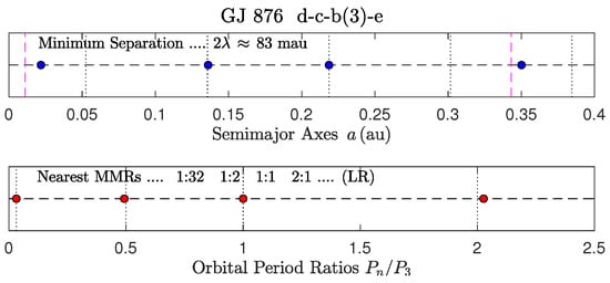 Astronomy 04 00011 g002