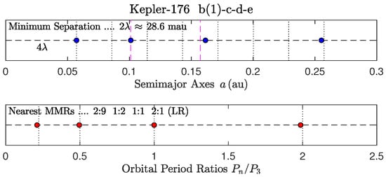 Astronomy 04 00011 g005