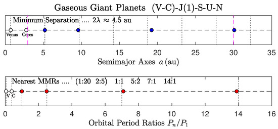 Astronomy 04 00011 g006
