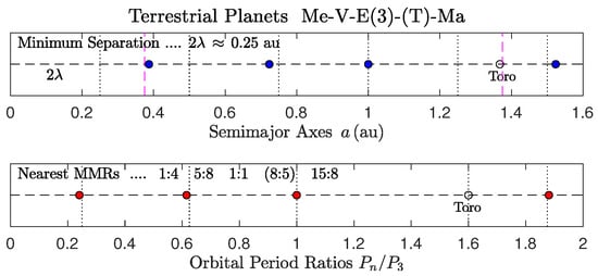 Astronomy 04 00011 g007