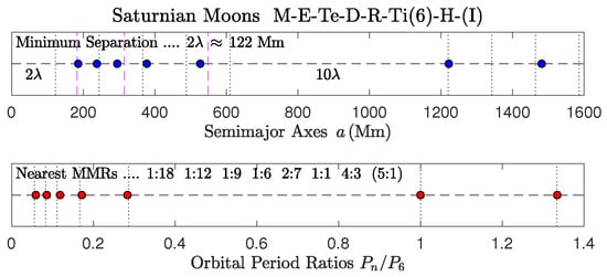 Astronomy 04 00011 g008