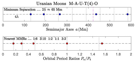 Astronomy 04 00011 g009