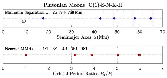 Astronomy 04 00011 g010