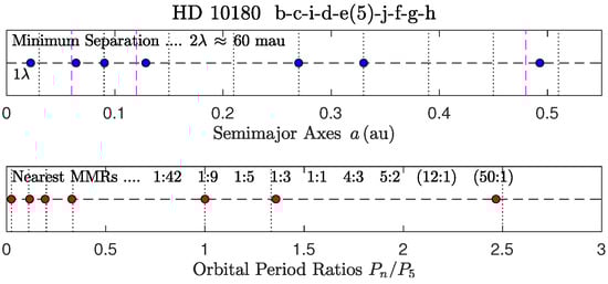 Astronomy 04 00011 g011