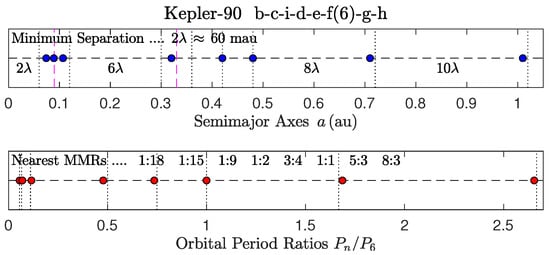 Astronomy 04 00011 g012