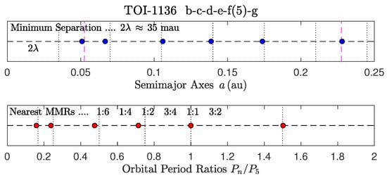 Astronomy 04 00011 g014