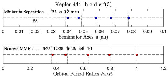 Astronomy 04 00011 g015