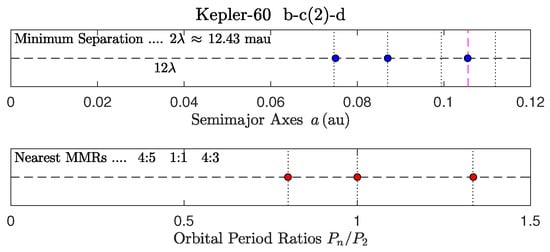 Astronomy 04 00011 g017