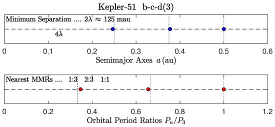 Astronomy 04 00011 g018