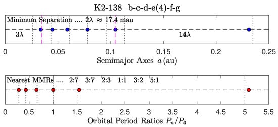 Astronomy 04 00011 g025