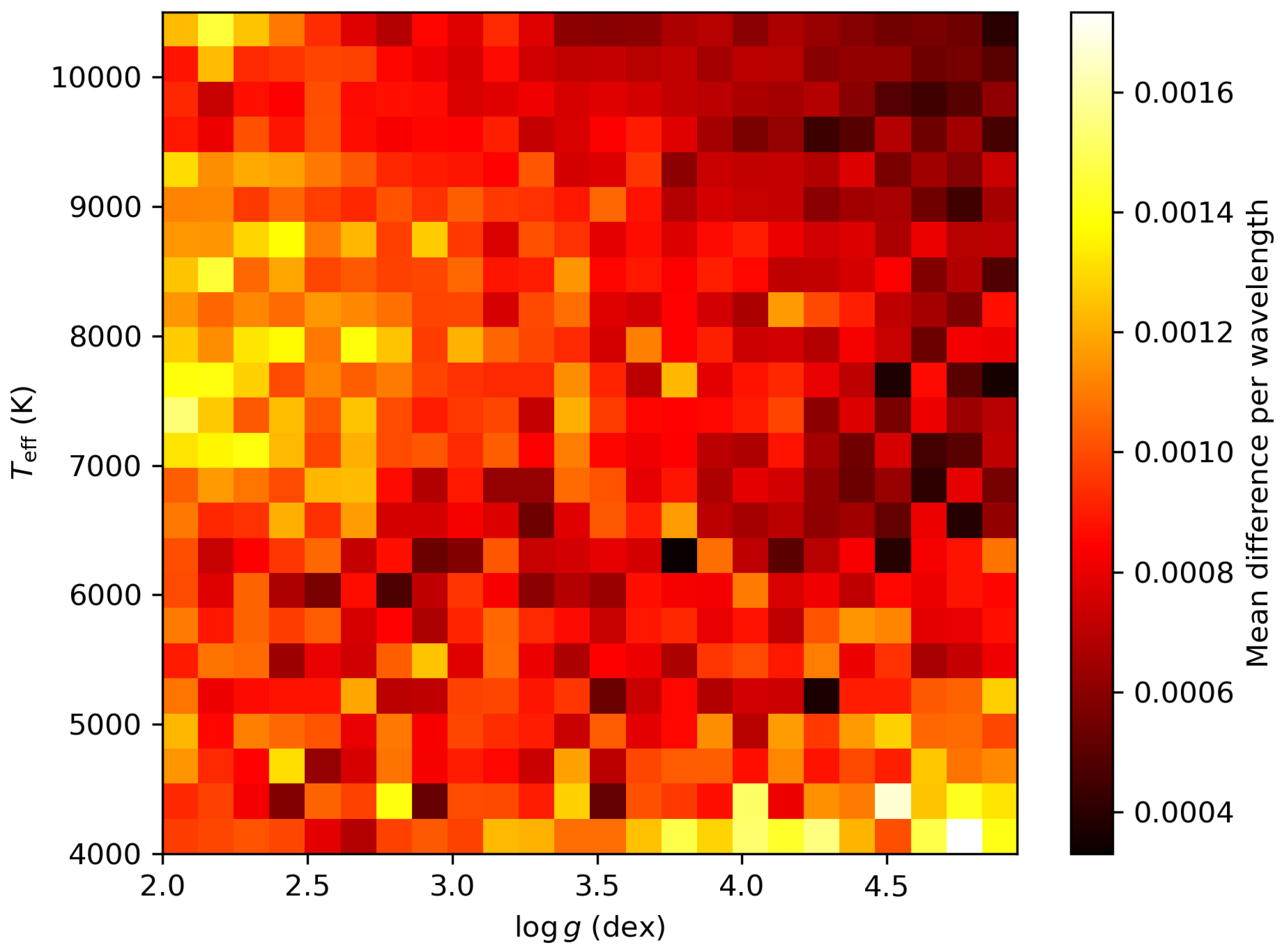 Astronomy 04 00013 g005 Astronomy 04 00013 g005