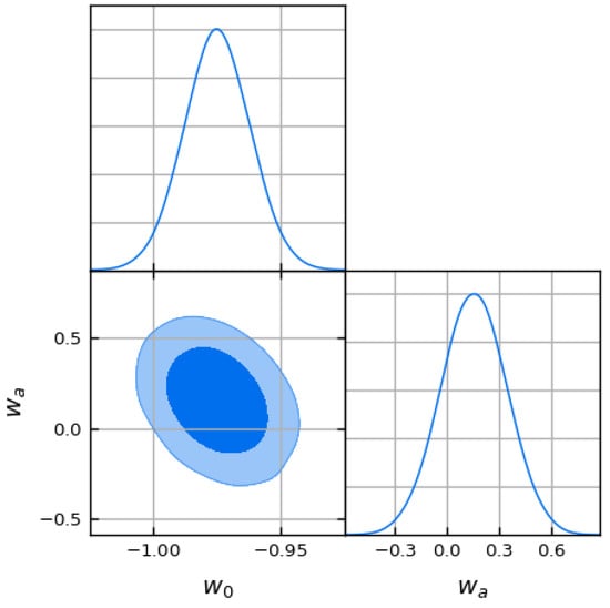 Astronomy 04 00016 g0a1