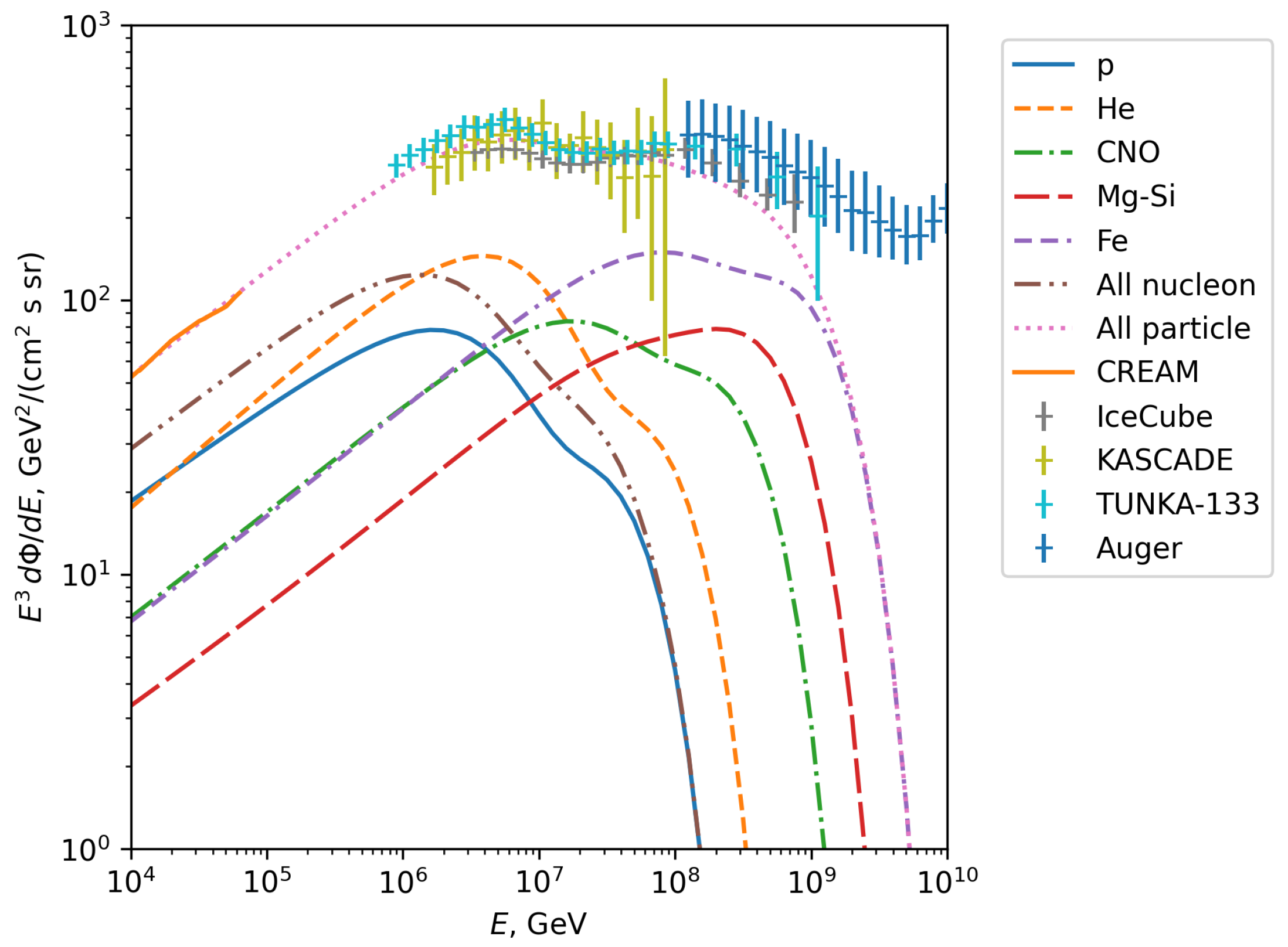 Astronomy 04 00017 g002