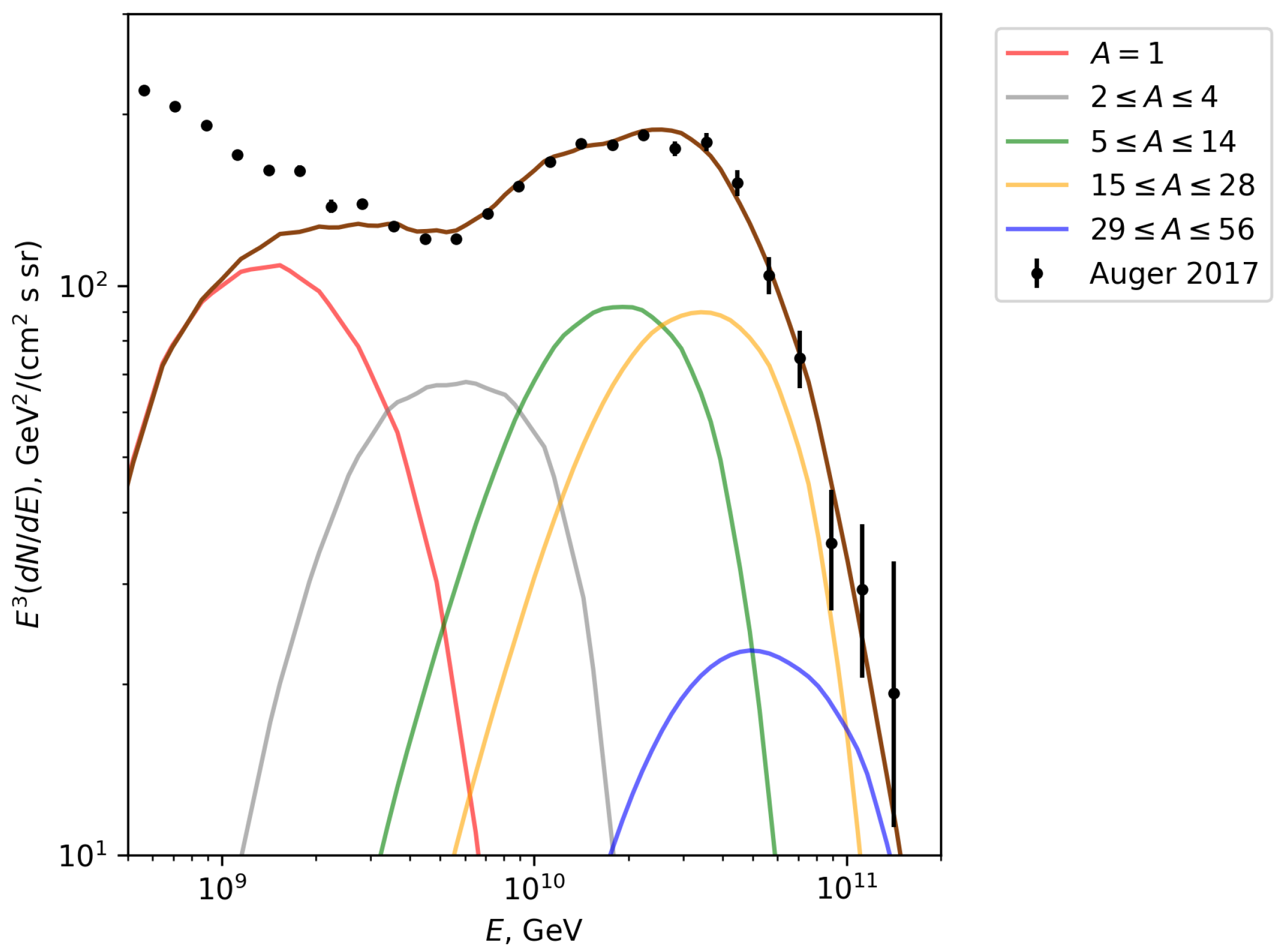 Astronomy 04 00017 g003