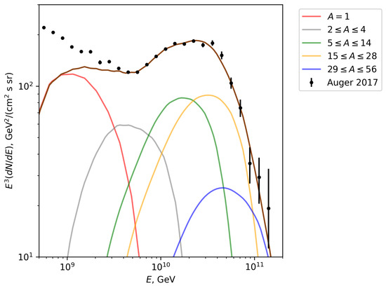 Astronomy 04 00017 g0a2