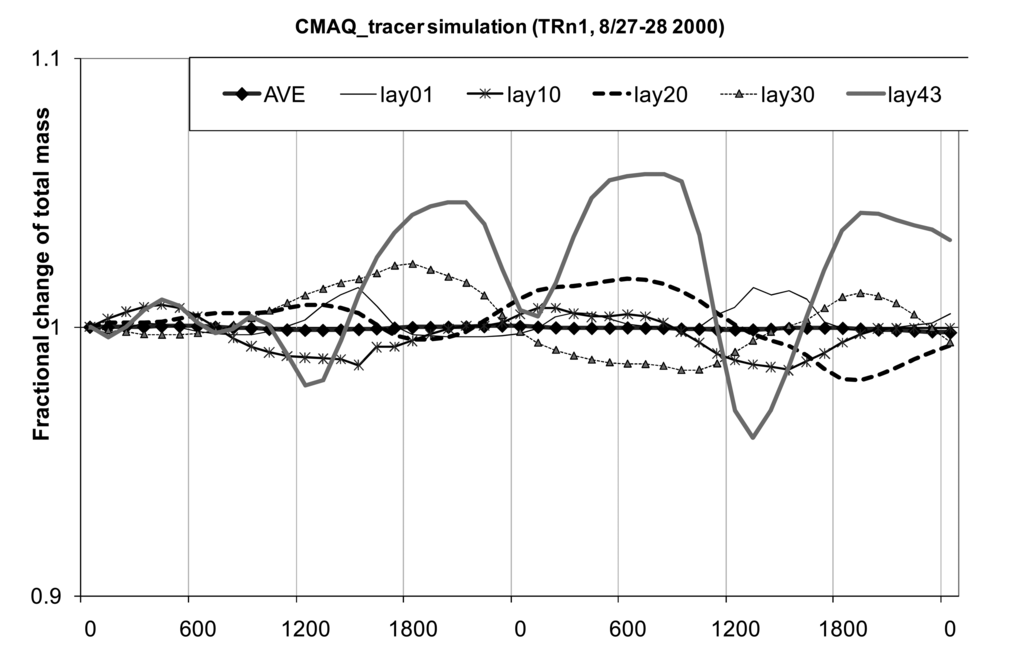 Atmosphere 02 00464f3 1024