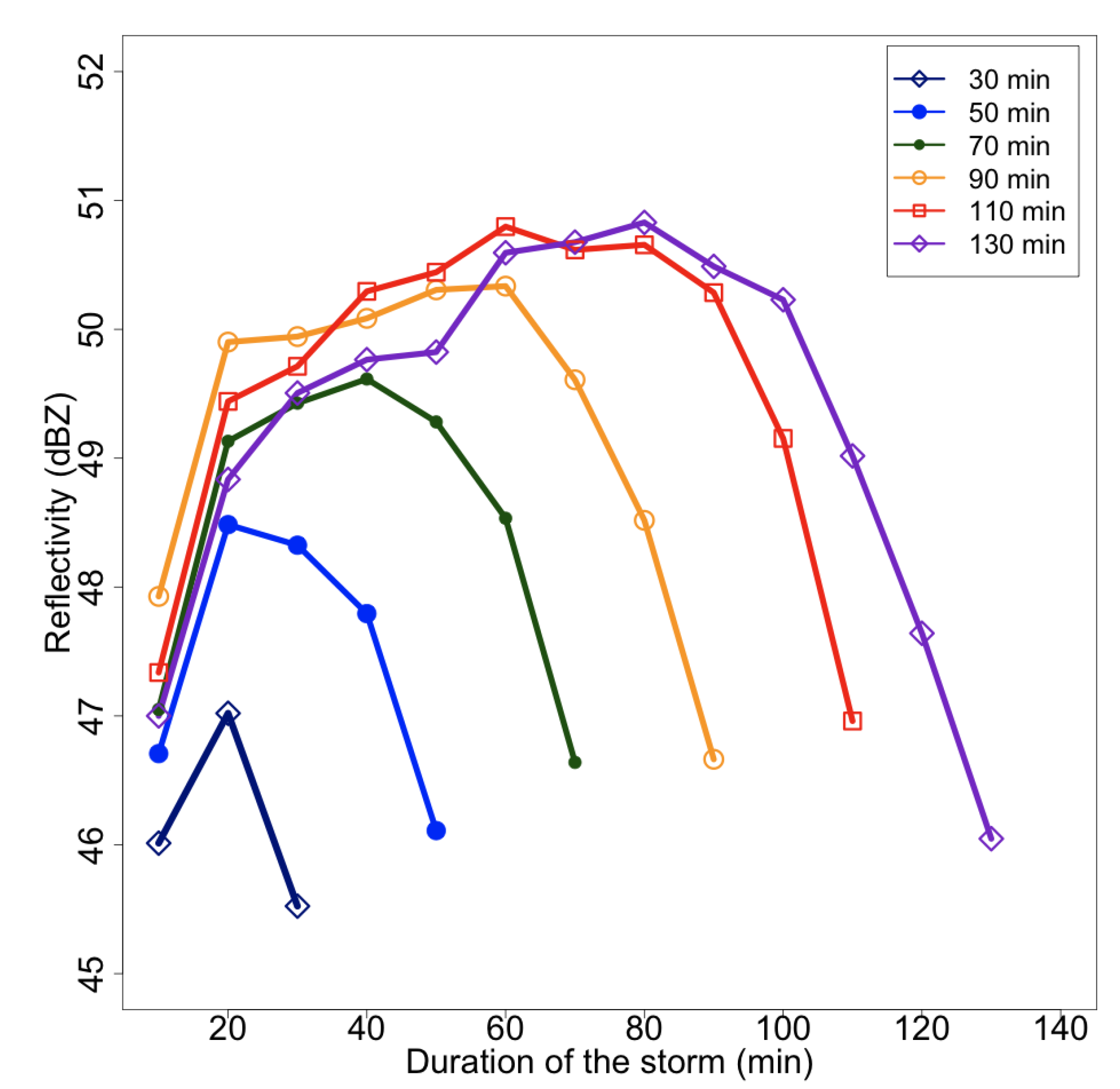 Atmosphere 03 00033 g003