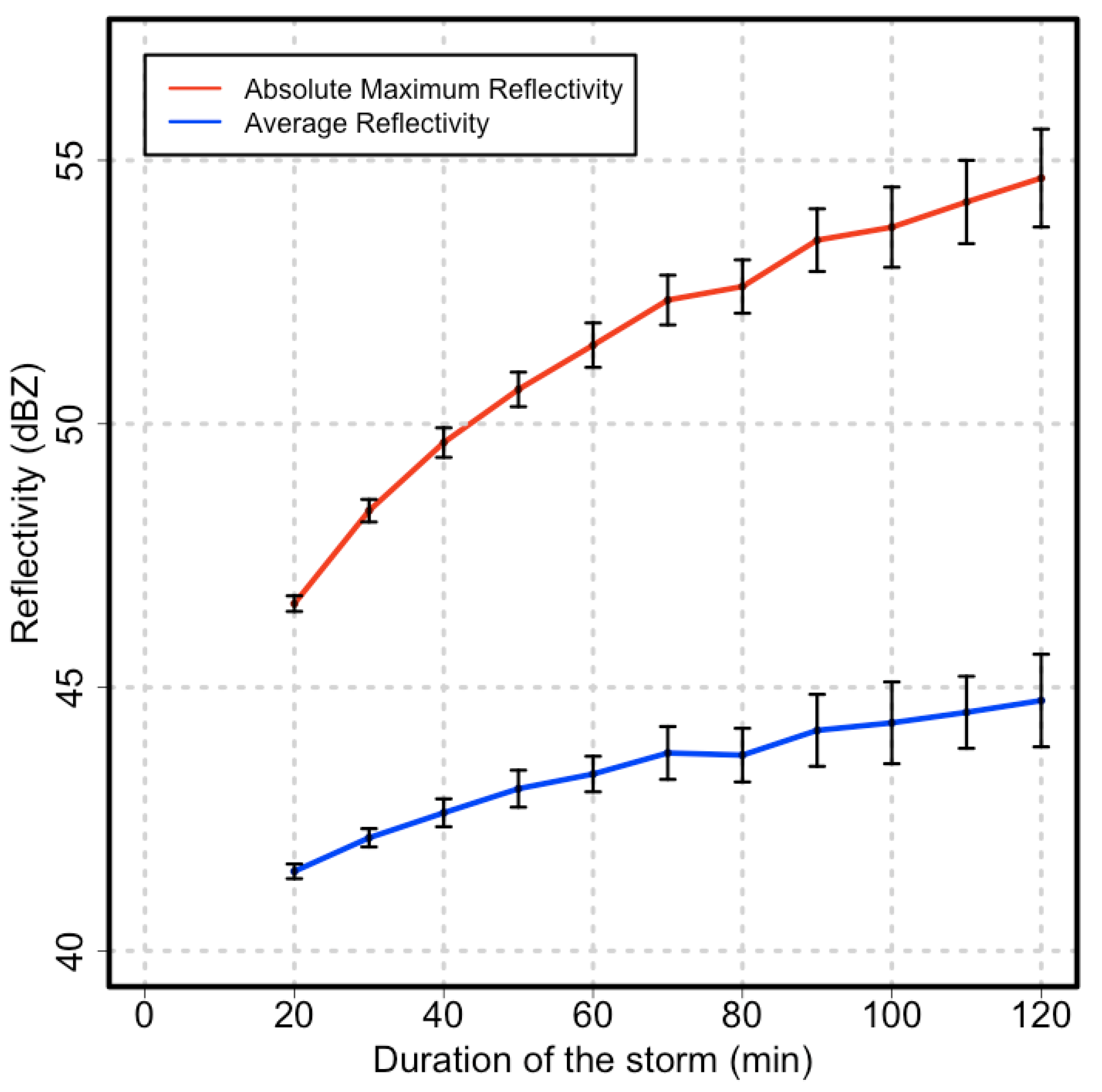Atmosphere 03 00033 g004