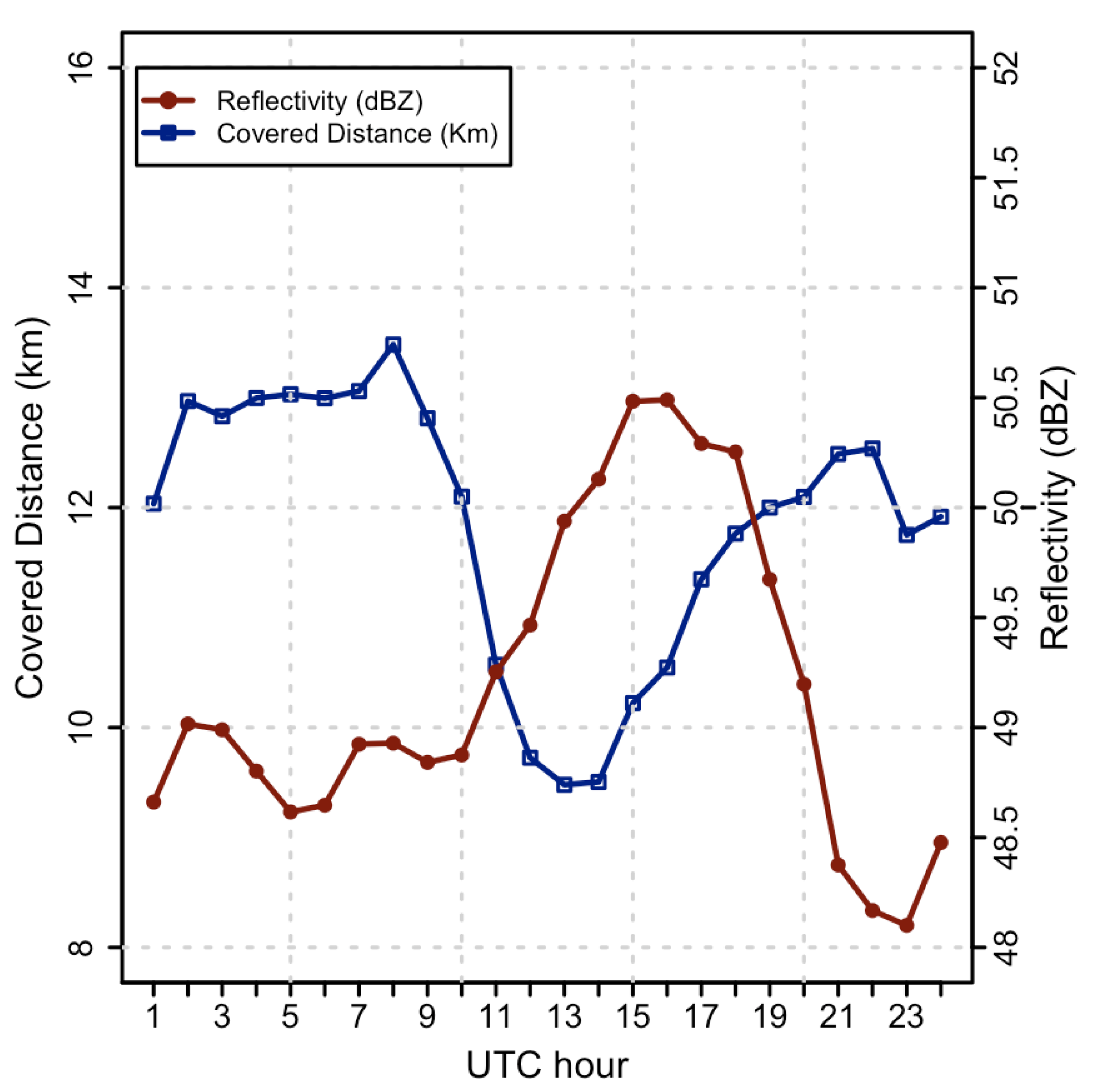 Atmosphere 03 00033 g007