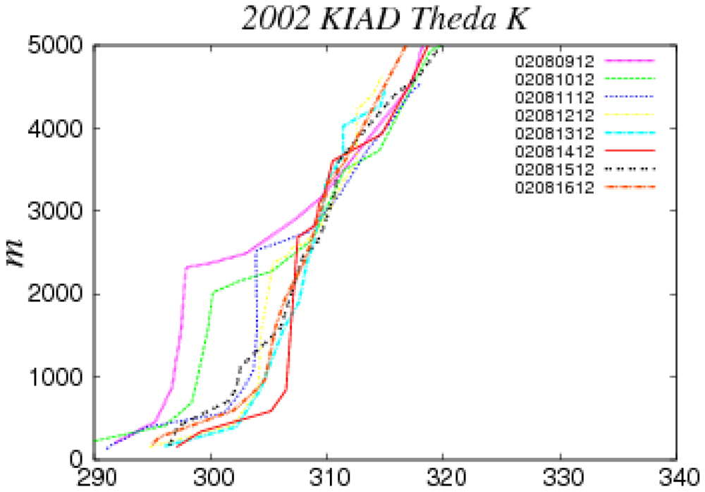 Atmosphere 03 00059 g003 1024