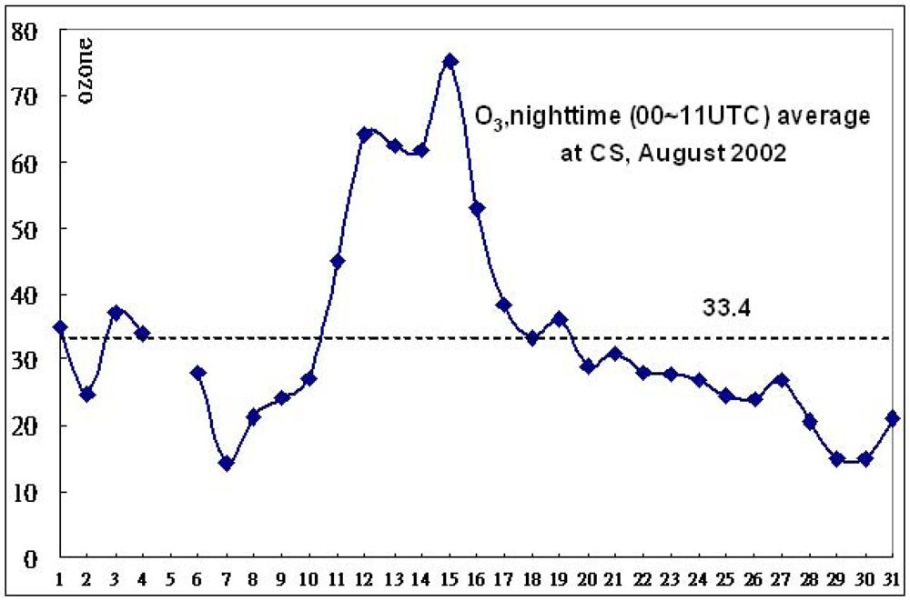Atmosphere 03 00059 g004 1024
