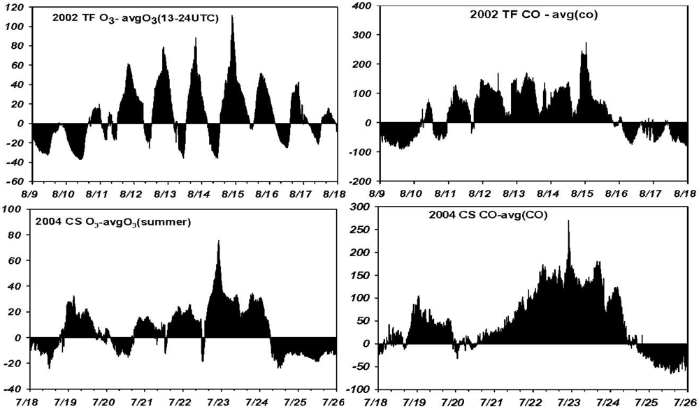 Atmosphere 03 00059 g006 1024