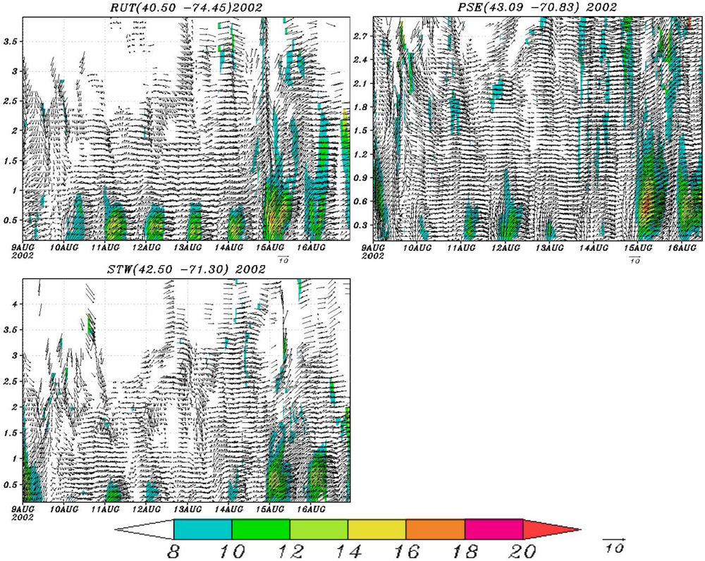 Atmosphere 03 00059 g008