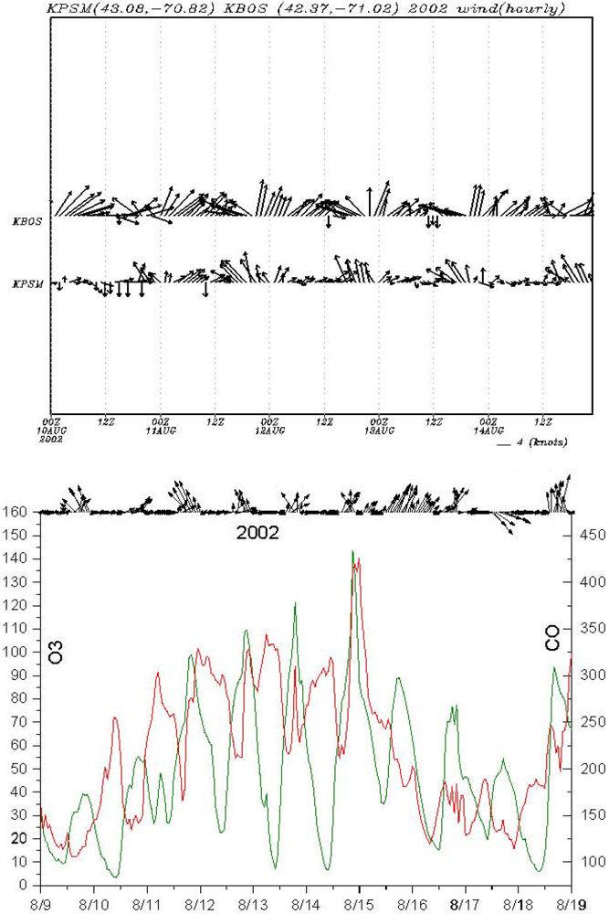 Atmosphere 03 00059 g010