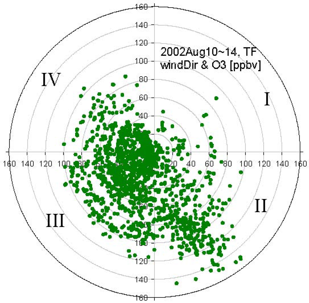 Atmosphere 03 00059 g011