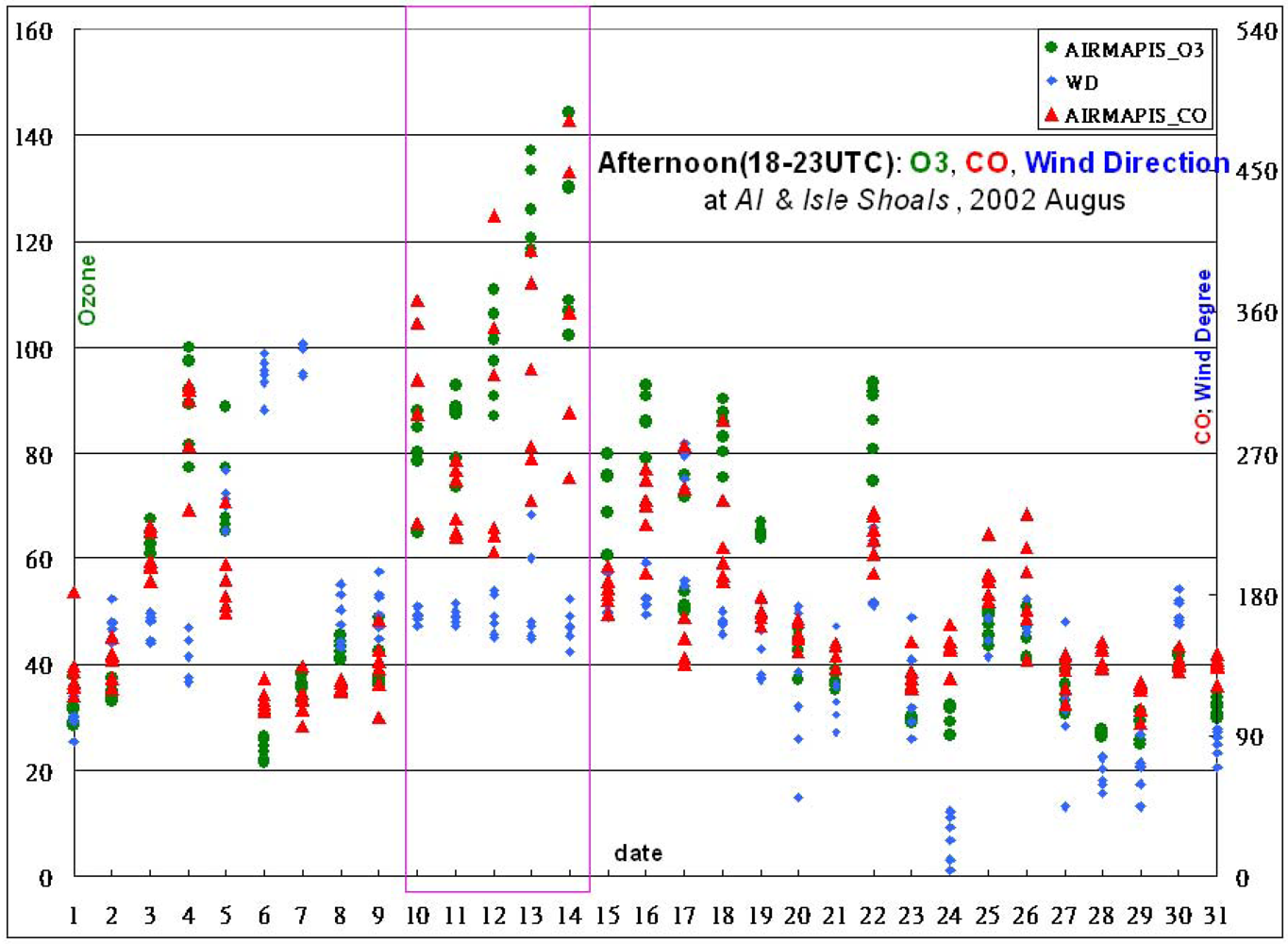 Atmosphere 03 00059 g012