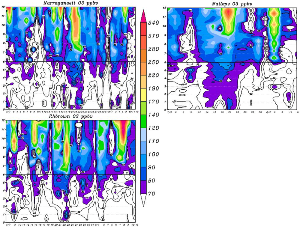 Atmosphere 03 00059 g015 1024
