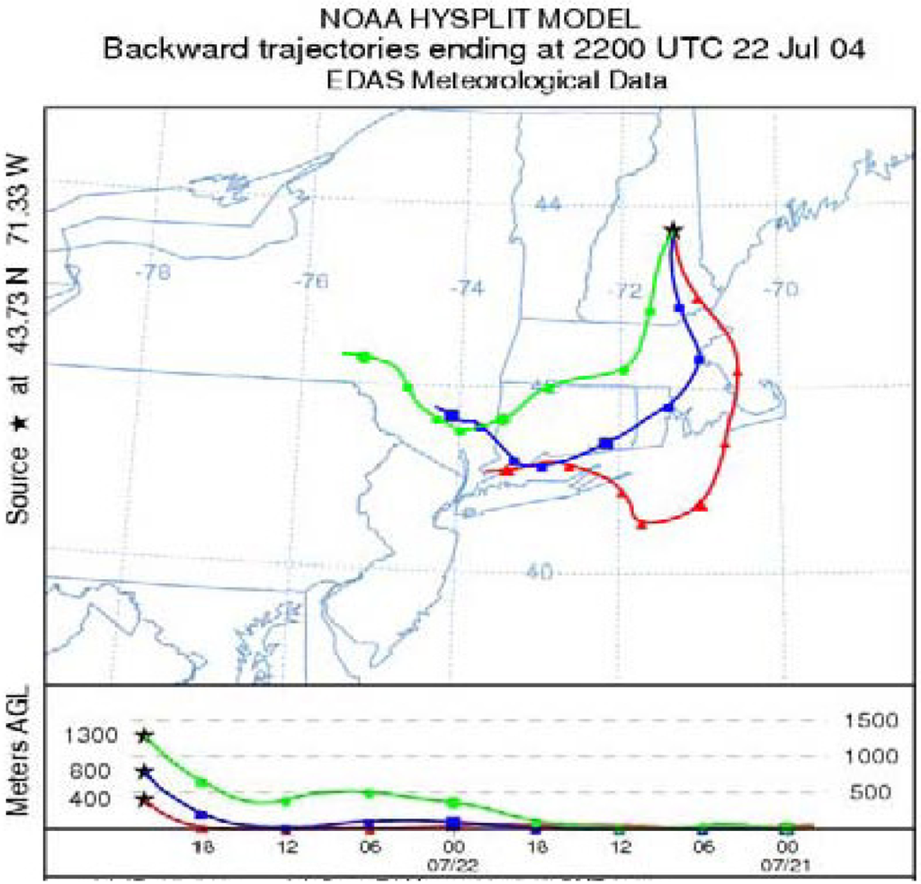Atmosphere 03 00059 g017 1024