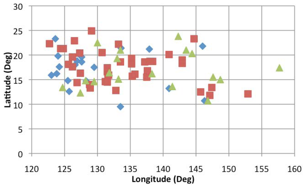 Atmosphere 03 00124 g001 1024