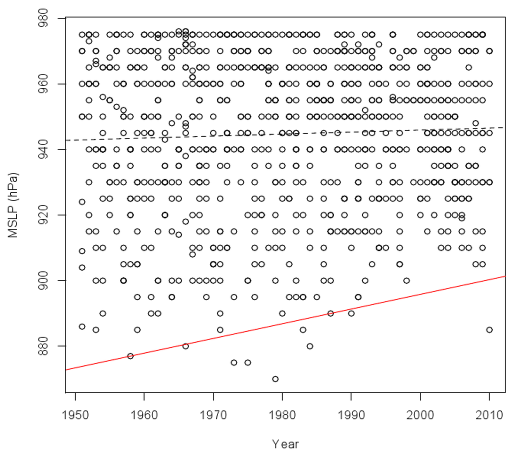 Atmosphere 03 00124 g002 1024