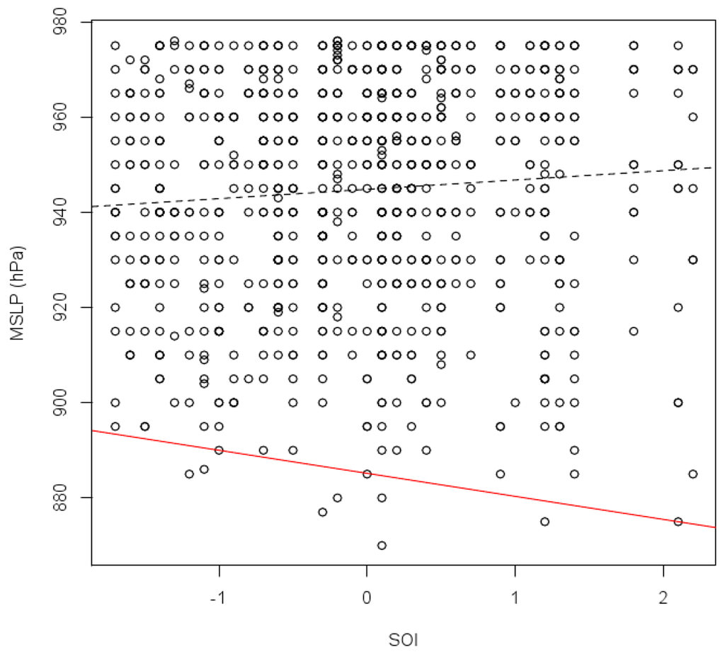 Atmosphere 03 00124 g003 1024