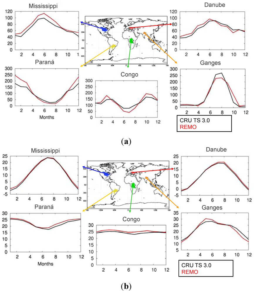 Atmosphere 03 00181 g004 1024