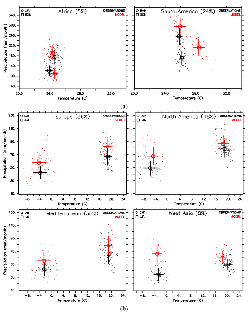 Atmosphere 03 00181 g005 1024