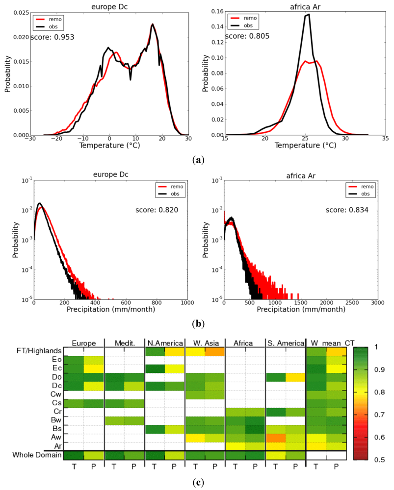 Atmosphere 03 00181 g006 1024