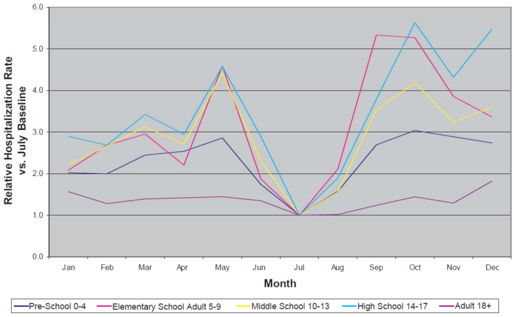 Atmosphere 03 00200 g001 1024