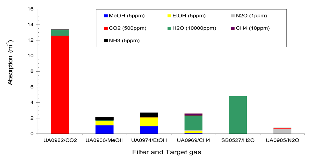 Atmosphere 03 00246 g002 1024