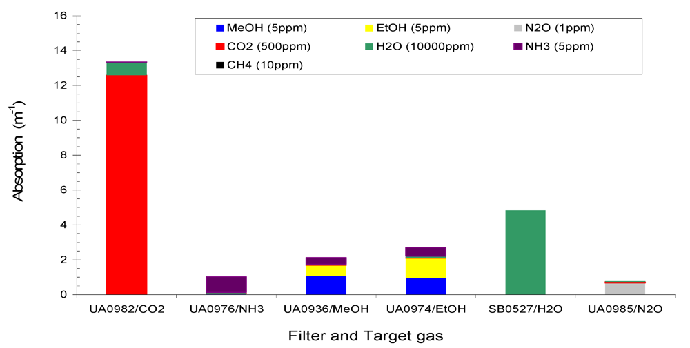 Atmosphere 03 00246 g003