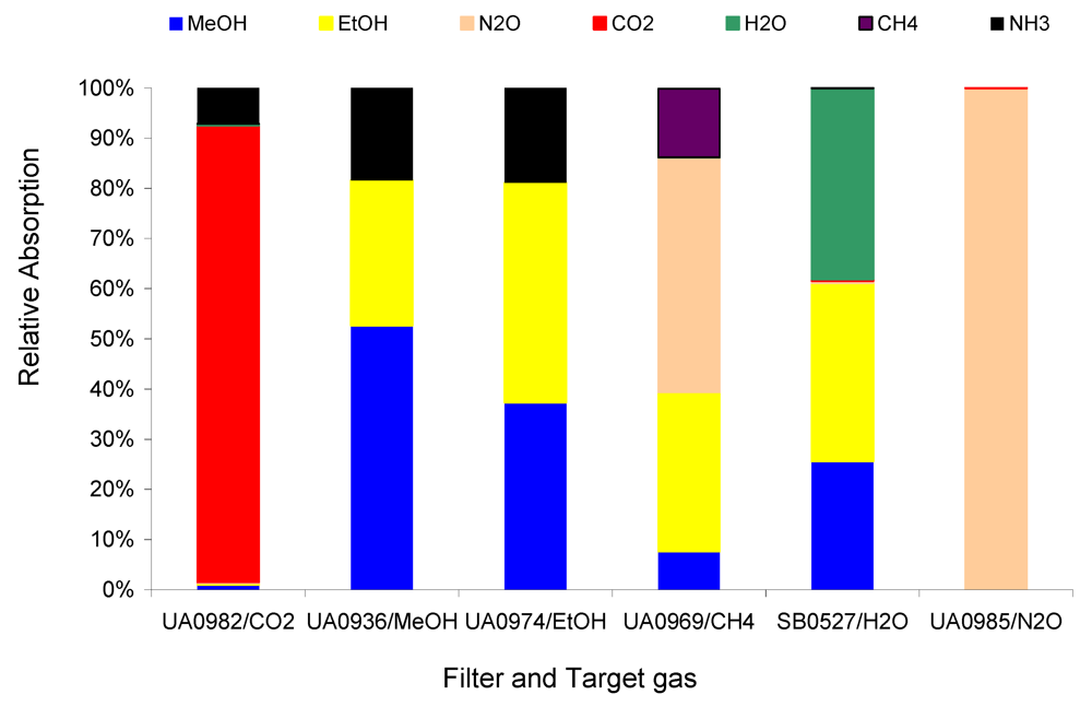 Atmosphere 03 00246 g004