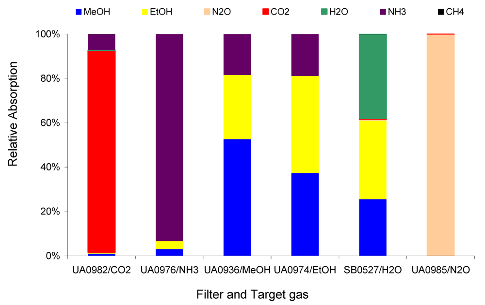 Atmosphere 03 00246 g005 1024