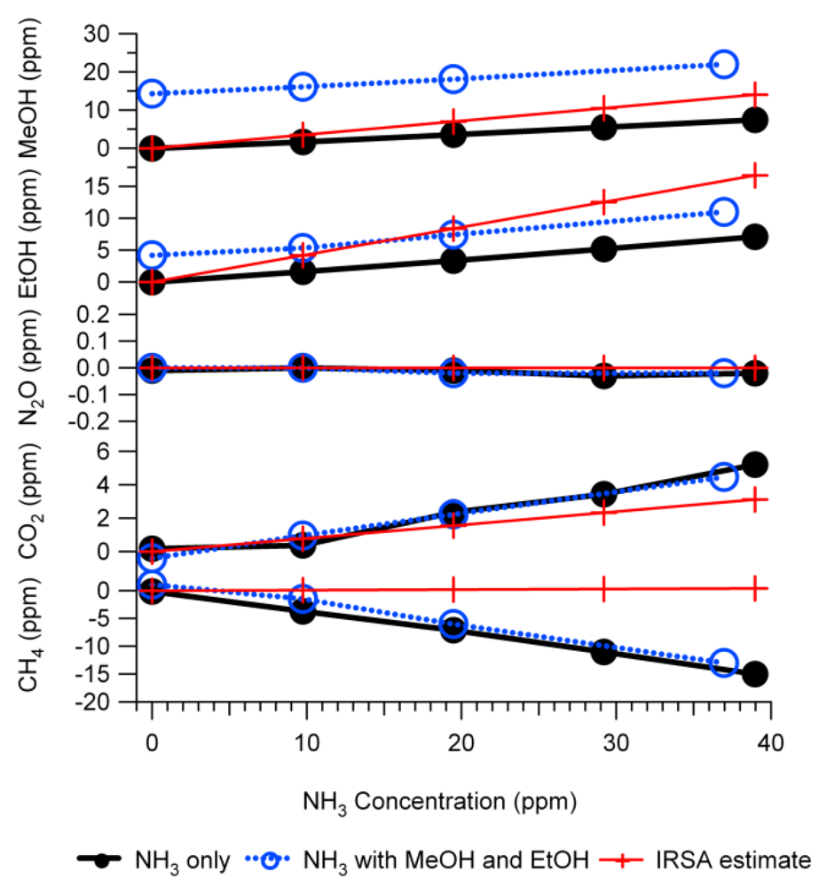 Atmosphere 03 00246 g006 1024