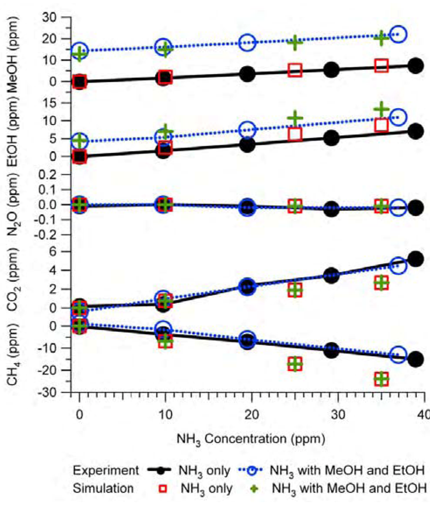 Atmosphere 03 00246 g009 1024