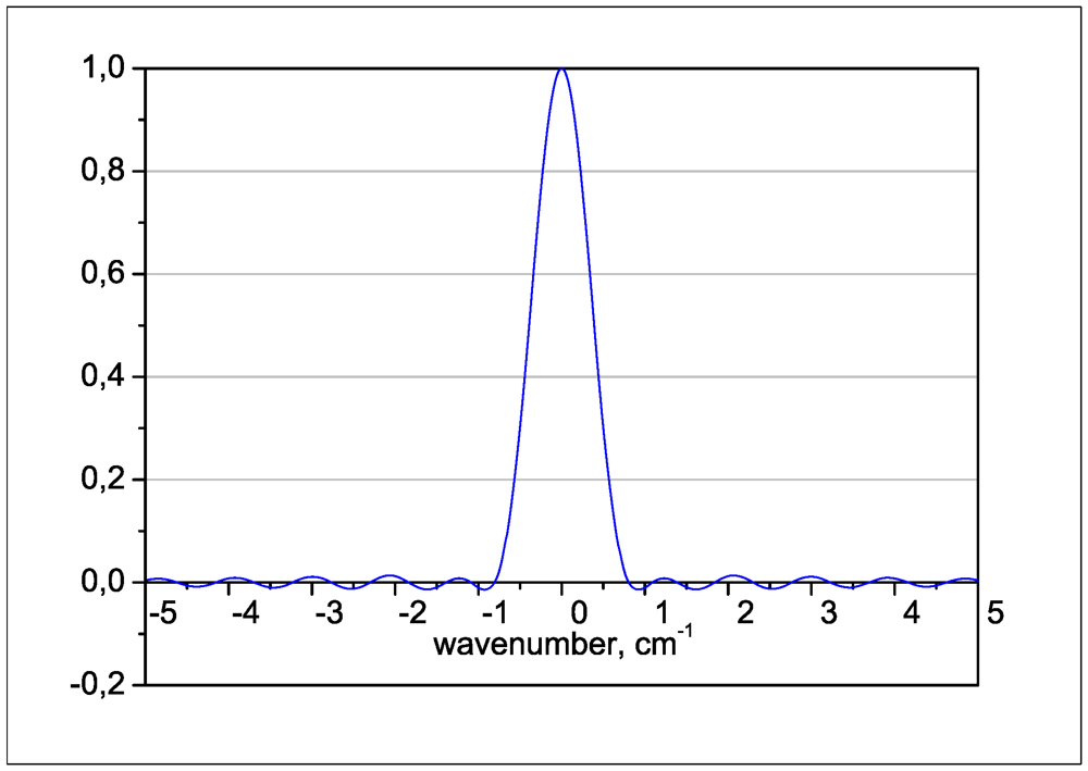 Atmosphere 03 00451 g001