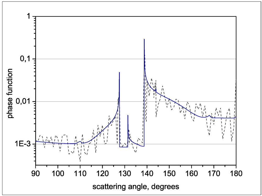 Atmosphere 03 00451 g002 1024