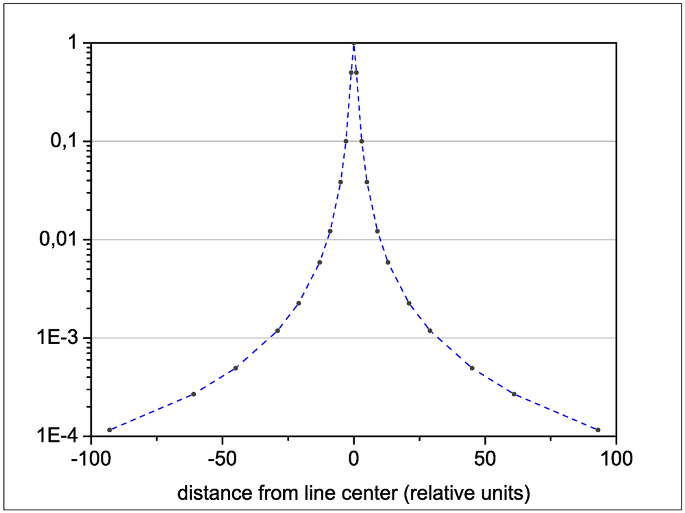 Atmosphere 03 00451 g003