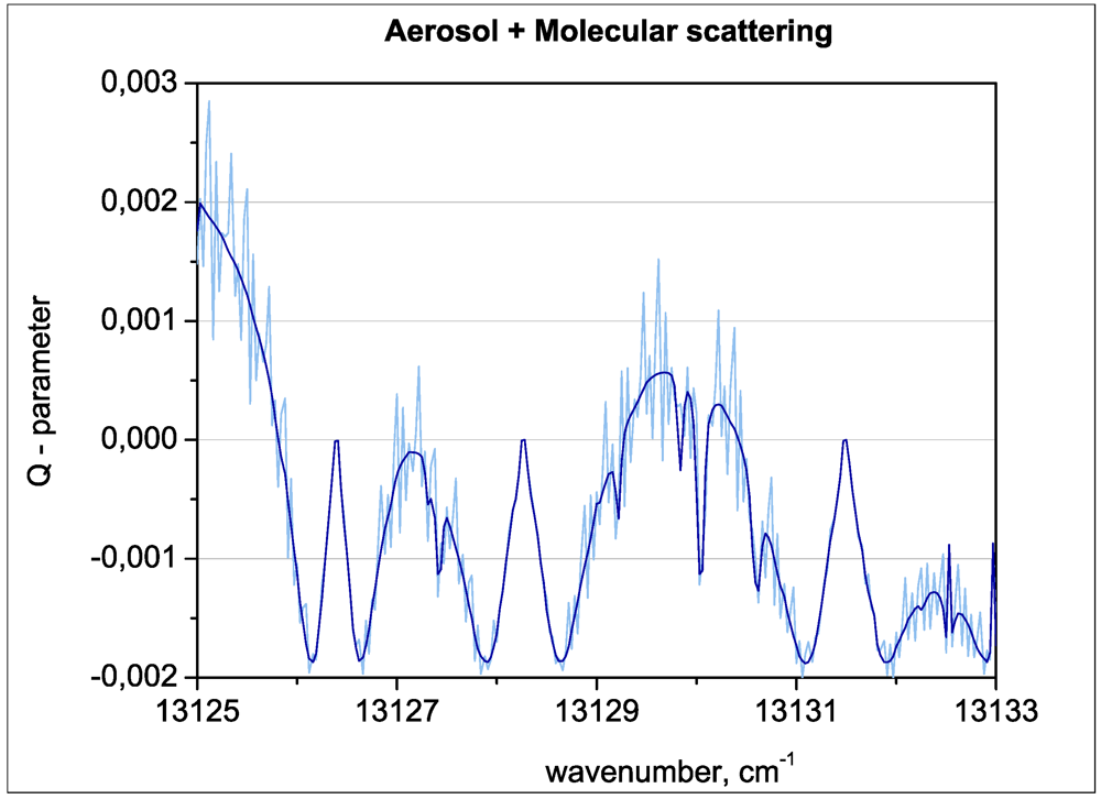 Atmosphere 03 00451 g004