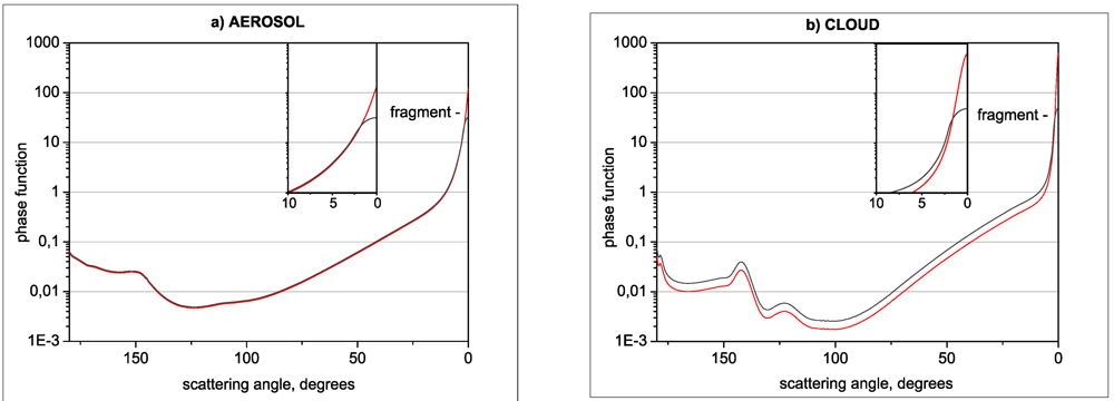 Atmosphere 03 00451 g005 1024